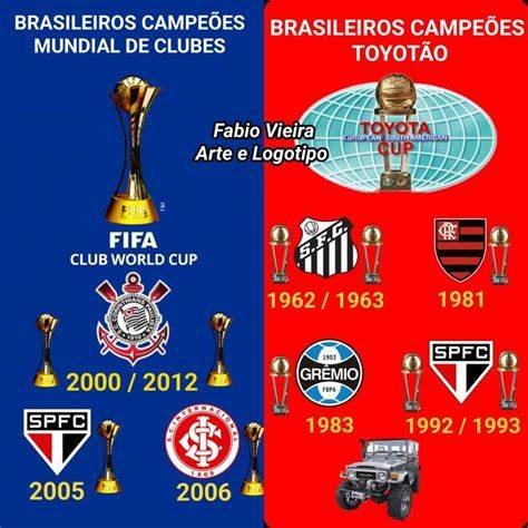Campeões mundiais de clubes FIFA